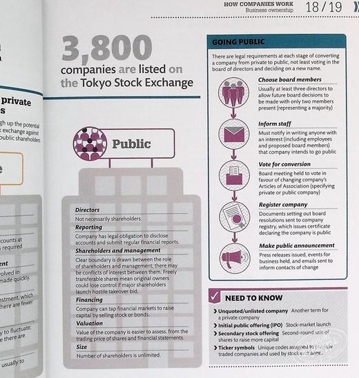 商业是如何运作的 英文原版 How Business Works 商品图6