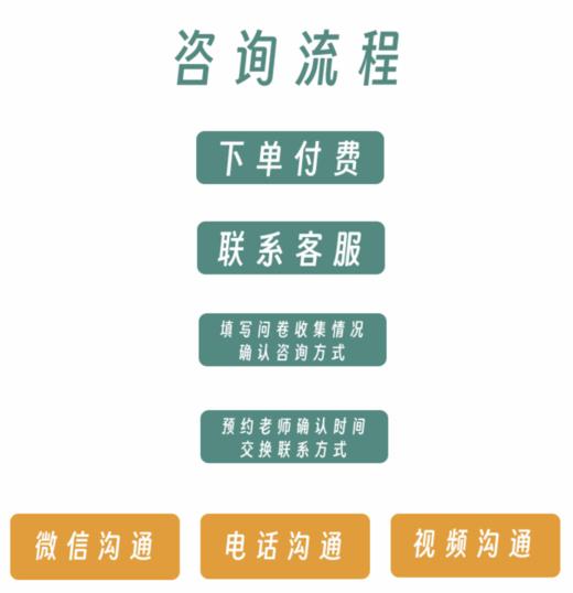 猫研所行为学咨询 专业行为学管理师1对1咨询 商品图4
