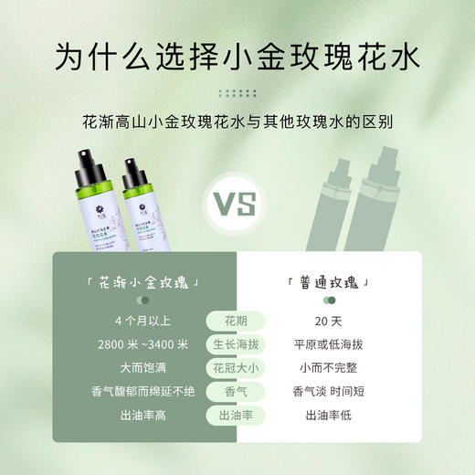 【福利】花渐 高山大马士革玫瑰花水 商品图4