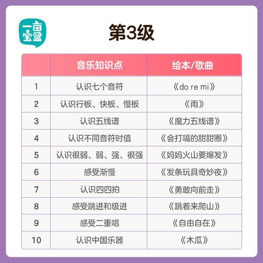 【V一亩宝盒】音乐启蒙盒子  音乐分级素养 商品图5