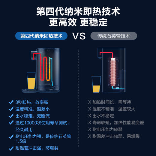 飞利浦（PHILIPS）即热式饮水机家用速热水吧台式全自动办公饮水器速热冲奶器 商品图1