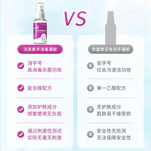 洁芙柔免洗手消毒凝胶 酒精杀菌100ml 商品图4