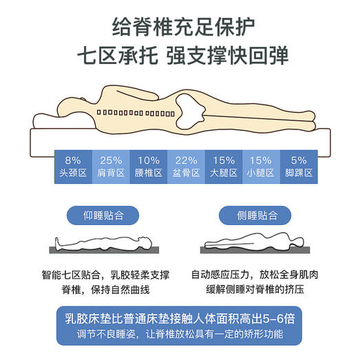 RoyalKing泰国进口天然乳胶床垫床褥 圆床1.5m1.8m榻榻米 抑菌抑螨透气舒适 可定制 商品图2