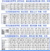 2022级浙江省杭州高新实验学校校服（有质量问题可换货，不退货） 商品缩略图9