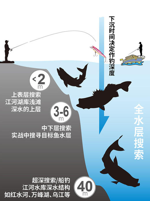 蓝旗鱼呛水白条白鲦远投沉水米诺全泳层翘嘴鲈鱼鱤鱼军鱼路亚假饵 商品图2