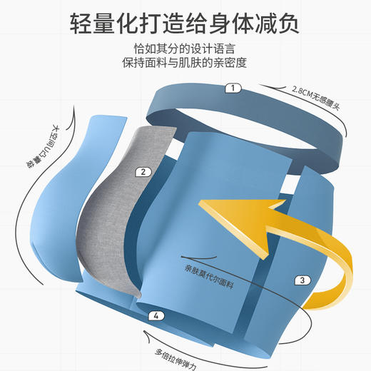 【新款 莫代尔男款内裤+速干内裤】柔软舒适，轻薄透气，3条礼盒装 商品图1