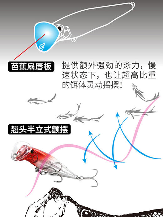 蓝旗鱼呛水白条白鲦远投沉水米诺全泳层翘嘴鲈鱼鱤鱼军鱼路亚假饵 商品图5
