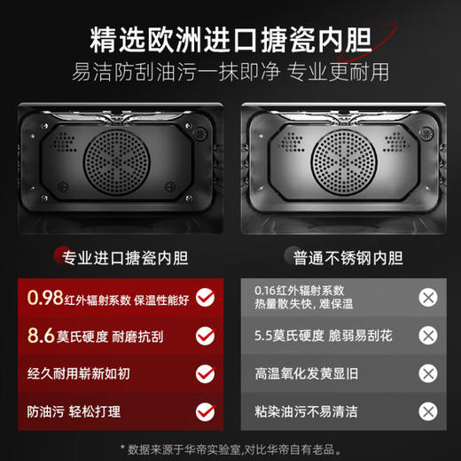 华帝（VATTI）蒸烤箱一体机嵌入式多功能蒸烤箱全能烹饪机彩屏操控50L搪瓷内胆APP掌控JFQ-i23019 商品图3