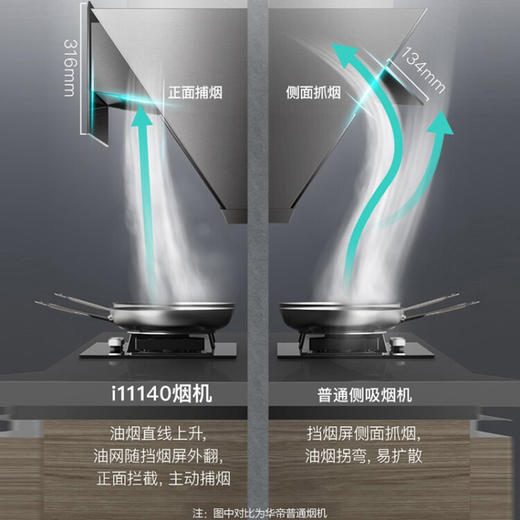 华帝（VATTI）抽油烟机 家用侧吸式吸油烟机 23风量大吸力 垂直拢吸 挥手智控 一键自动清洗排油烟机 i11140 商品图3