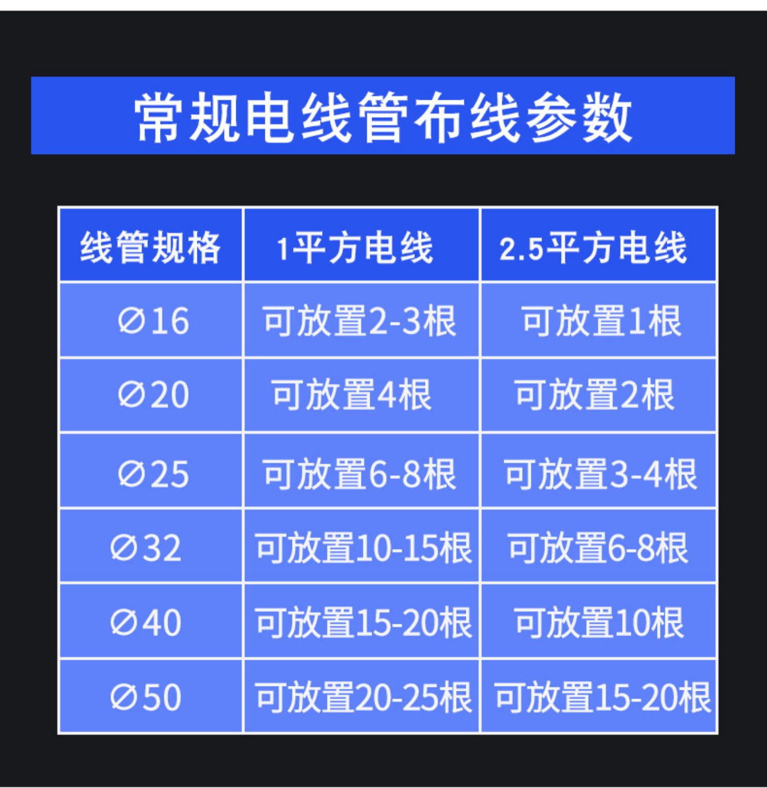 穿线管连接方法图解图片