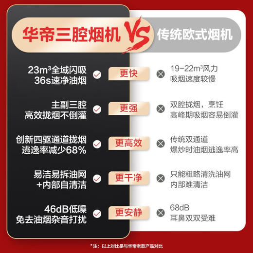 华帝（VATTI）抽油烟S1欧式三腔家用吸油烟燃气灶具烟灶套装 23风量5.2kW灶 i11178+90B(天然气） 商品图7