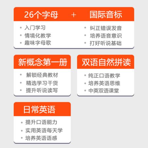 零基础英语五合一课程 商品图1