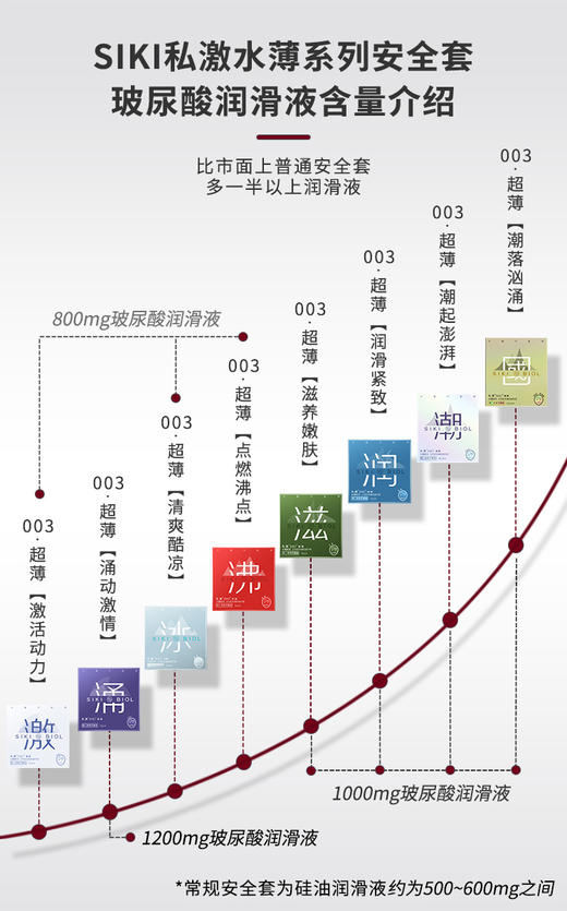 SIKI私激天长地久礼盒玻尿酸避孕套超薄安全套003男用创意礼物 商品图5