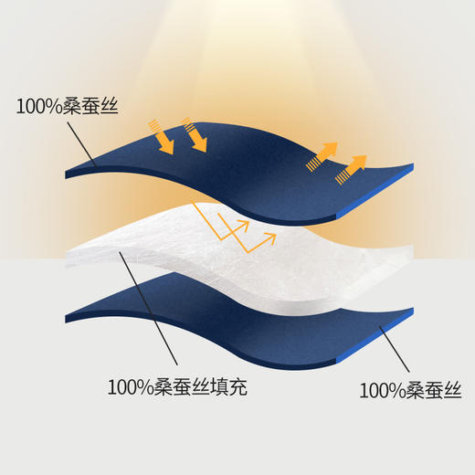 【金币兑换】金三塔双面真丝+100%桑蚕丝填充 亲肤舒适隔离光线眼罩男女  JXY166 商品图4