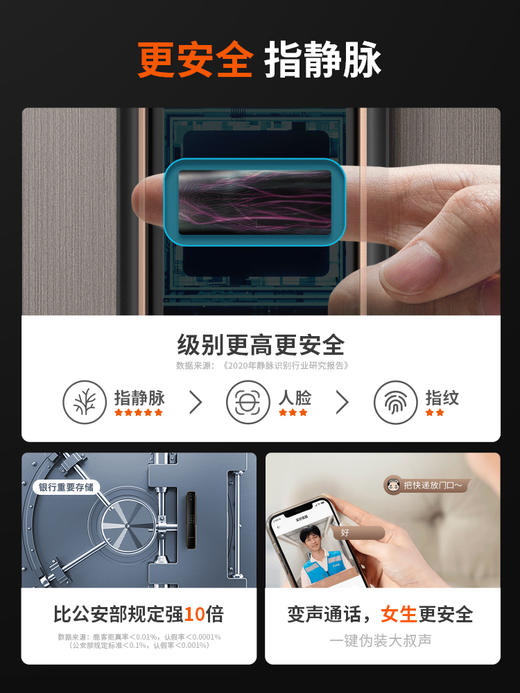 鹿客S50M指静脉非指纹锁密码锁可视猫眼智能锁电子锁家用监控门锁 商品图4