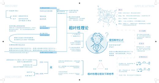 写给小学生看的相对论（第2版,全4册） 商品图1