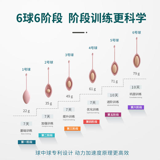 DJ麻麻康盆底肌肉康复器6球阴道哑铃缩阴球MMK100 商品图1