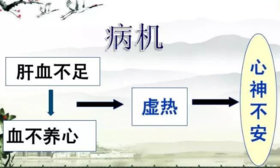  失眠就是阳不入阴！安神助眠第一方：酸枣仁汤的妙用 