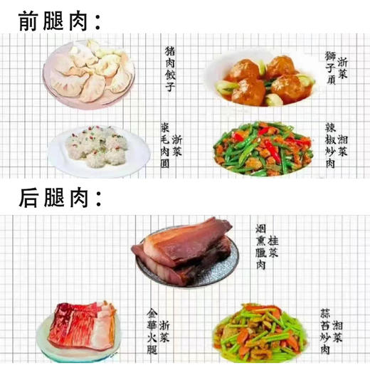 有机黑猪肋排----【有机黑猪肉家庭组合装3斤】 商品图12