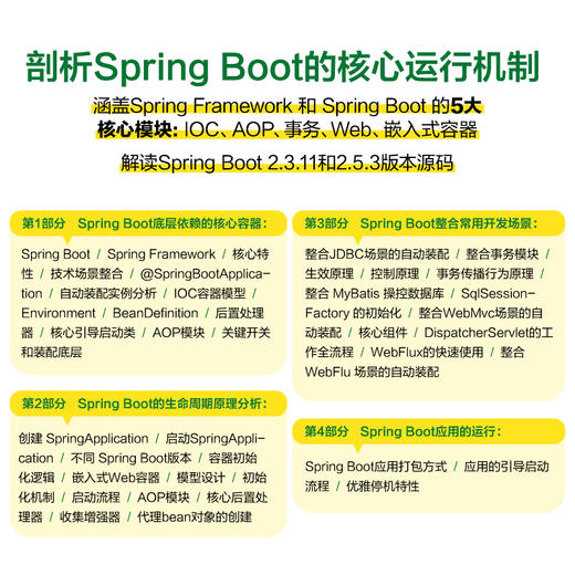 Spring Boot源码解读与原理分析 spring cloud源码深度解析 JavaEE核心框架spring微服务 商品图3