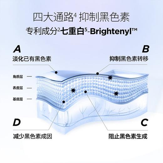 润百颜美白精华次抛 1.5ml*30支 商品图4