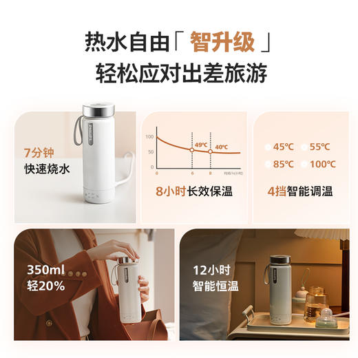 飞利浦（PHILIPS）新升级二代便携式烧水壶小型旅行加热杯自动保温一体养生电热烧水杯AWP2799 商品图1