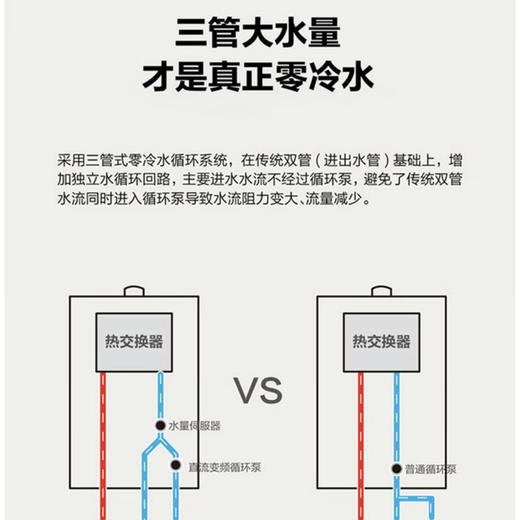 海尔（Haier）热水器 JSQ25-13R5BW 三管零冷水 商品图3