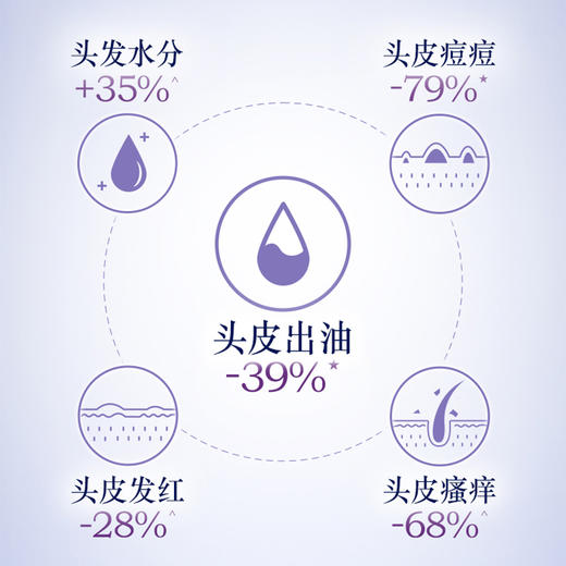 法国欧舒丹5合1草本菁纯平衡洗发露500ml 深入头皮毛囊温和清洁油脂117684 商品图3