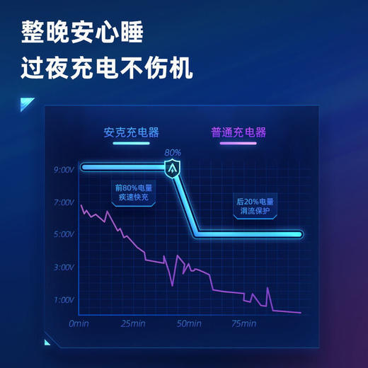 Anker安克 英雄联盟联名30W充电器PD快充 商品图6