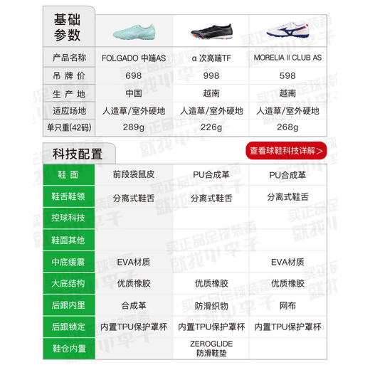 Mizuno/美津浓新锐袋鼠皮中端AS碎钉成人足球鞋男P1GD239301 商品图1