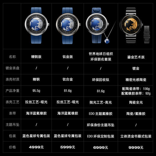 CIGA design玺佳机械表·U系列 蓝色星球 商品图4