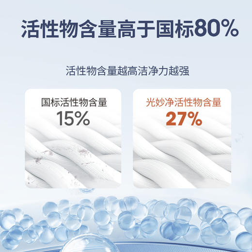 强力去黄去污渍不伤衣 | 光妙净 光解焕新泡洗液500g[福利品] 商品图1