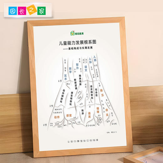 儿童能力发展根系图——基础构成与长期发展 商品图1
