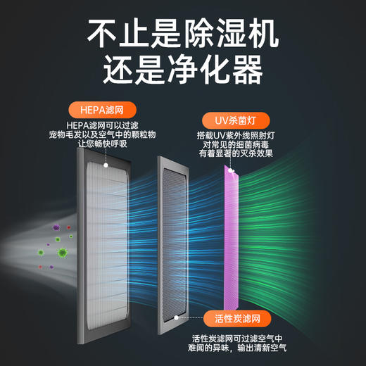 【Besterm百斯腾智能除湿机】 大面积全屋循环抽湿机 除湿净化一台搞定 商品图3