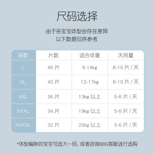 【先领券后下单】BBG羽柔奢护学步裤/拉拉裤系列 L/XL/XXL/XXXL/XXXXL码可选 商品图7