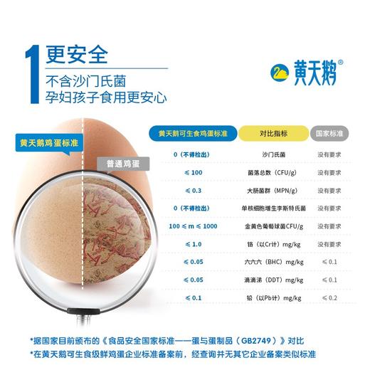 黄天鹅可生食鸡蛋（10枚/20枚/24枚/30枚） 商品图5