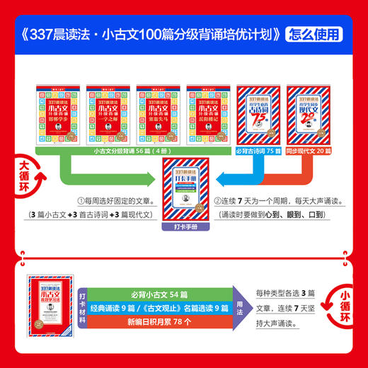337晨读法·小古文100篇·分级背诵培优计划（全8册） 商品图4