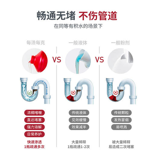 【迅速疏通 不伤管道】每渍每克MazMac 管道啫喱 厕所马桶下水道清洁溶解剂神器 温和配方 适合多种管道 800g/瓶 商品图4