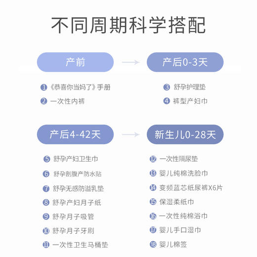 BBG舒孕系列待产包系列 25件套产妇顺产包/27件套产妇剖腹产包可选 商品图4
