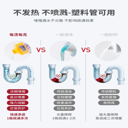 【买二发三！】【畅通卫生间管道】MAZMAC每渍每克卫浴毛发净 畅通卫生间管道 快速溶解下水道地漏毛发头发 300g/瓶 商品图4