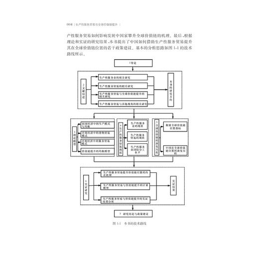 生产性服务贸易与全球价值链提升/服务业与服务贸易论丛/周蕾/浙江大学出版社 商品图4