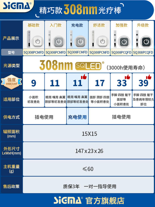 【插电款】33mW/cm2希格玛308光疗仪适合手脚及全身部位SQ308PCQFD【适应症：白癜风、银屑病】 商品图5