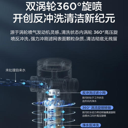 海尔（Haier）前置过滤器 HP-37 商品图10