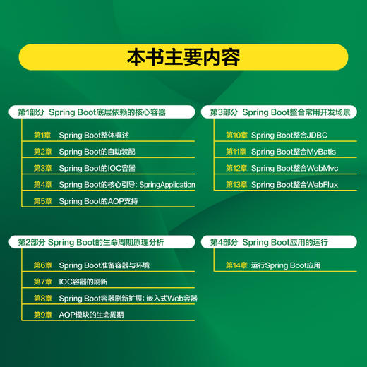 Spring Boot源码解读与原理分析 商品图3