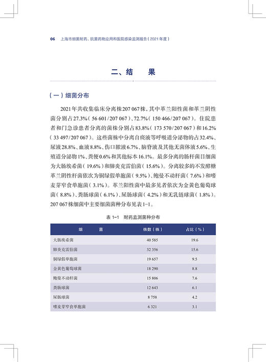 2021年度三网年鉴 上海市细菌耐药抗菌药物应用和医院感染监测报告 衣承东 王明贵主编 上海AMS 上海科学技术出版社9787547860106 商品图3