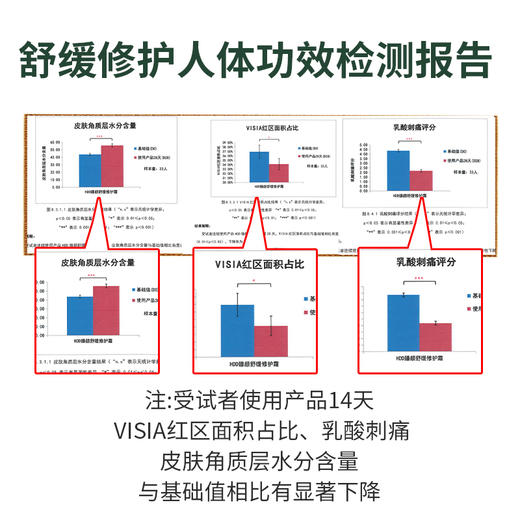 HDD臻颜舒缓修护霜 商品图2