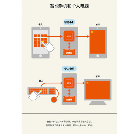 《给孩子的未来科学：信息三部曲》(共3册：计算机、人工智能、统计) 商品图14