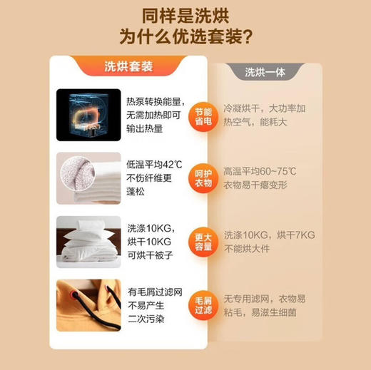 小天鹅（LittleSwan）洗烘套装 TG100MS9ILZ+TH100-H9WZ 商品图5