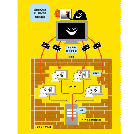 《给孩子的未来科学：信息三部曲》(共3册：计算机、人工智能、统计) 商品图6
