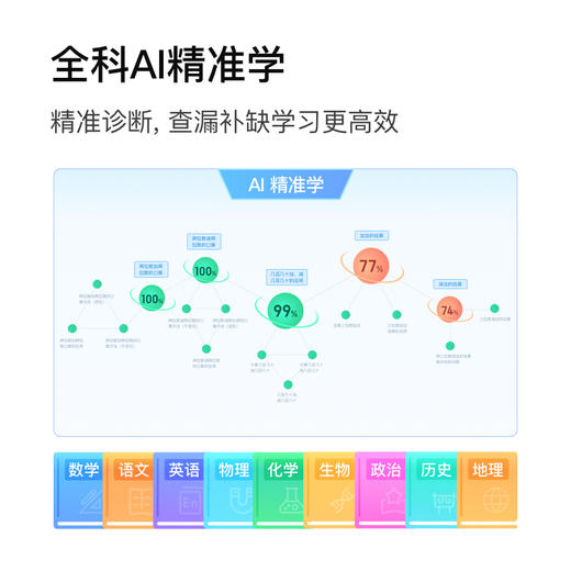 小度光学护眼学习平板 Z20 Pro智学版 赠送词典笔旗舰版+坐姿矫正器+体脂秤 商品图4